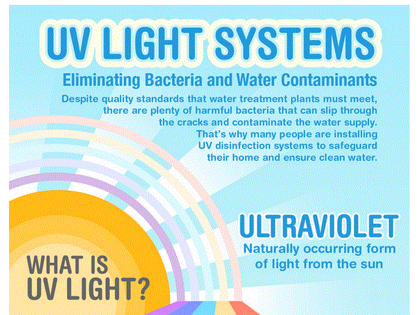 Pelican Water UV Light Water Treatment